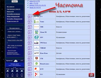 Параметры каналов на нашем сайте