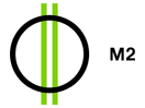 Logo of the channel "M2 (Magyar 2)"